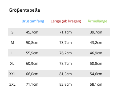 Brustumfang, Länge, Ärmellänge